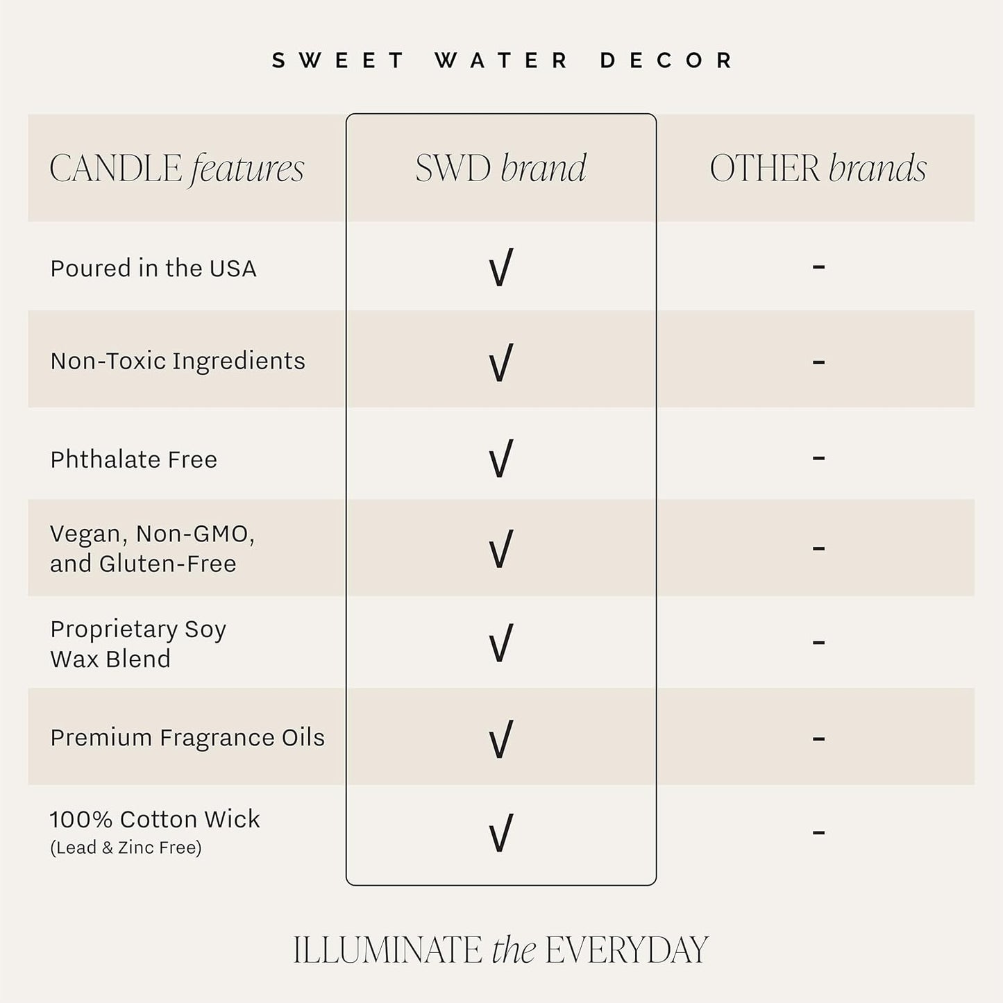 Sweet Water Decor Fraser Fir Candle - Evergreen, Cedar, Winter Holiday Scented Soy Christmas Candles for Home - 9Oz Clear Jar, 40 Hour Burn Time, Made in the USA