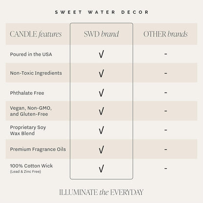 Sweet Water Decor Fraser Fir Candle - Evergreen, Cedar, Winter Holiday Scented Soy Christmas Candles for Home - 9Oz Clear Jar, 40 Hour Burn Time, Made in the USA